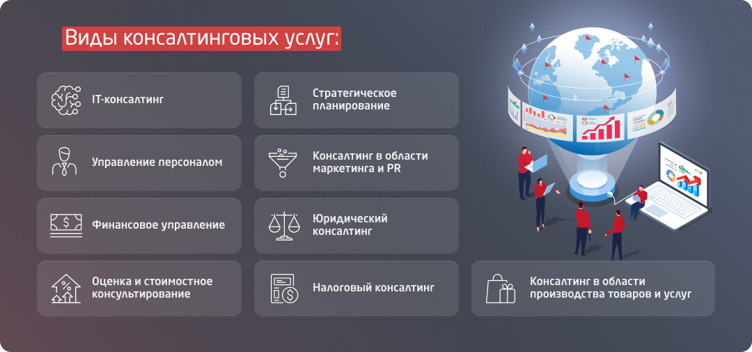 Что такое digital-консалтинг и зачем он бизнесу