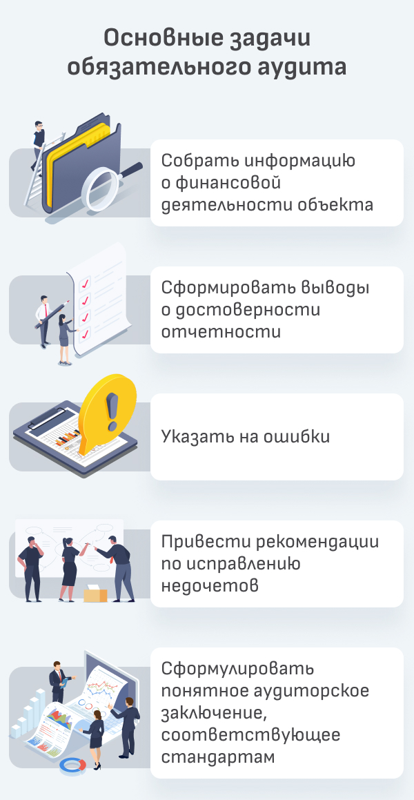 Услуги по проведению обязательного аудита организации, предприятий в Москве