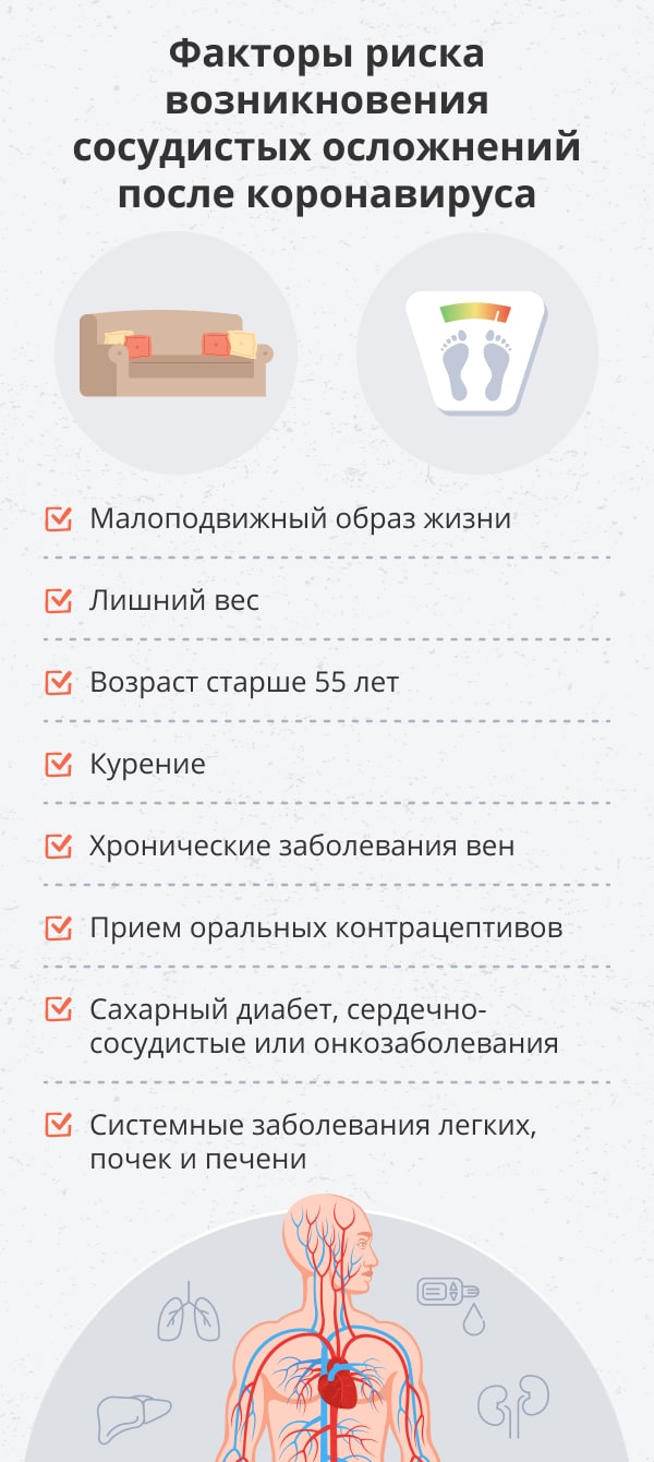 Сосуды после коронавируса: возможные осложнения, что пропить для  восстановления