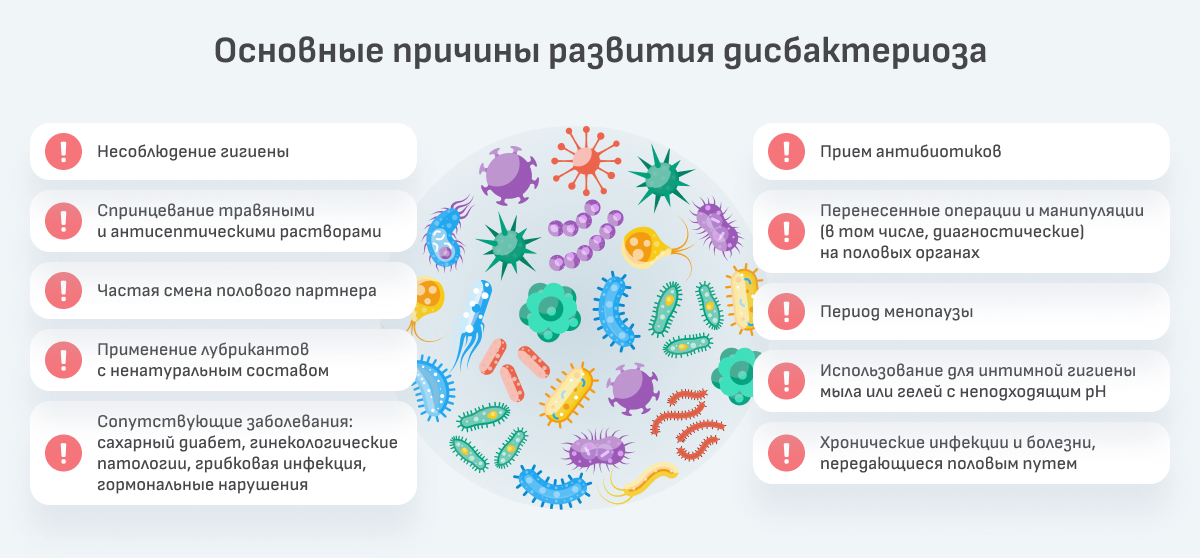 Бактериальный вагиноз – симптомы, причины, признаки, диагностика и лечение в «СМ-Клиника»