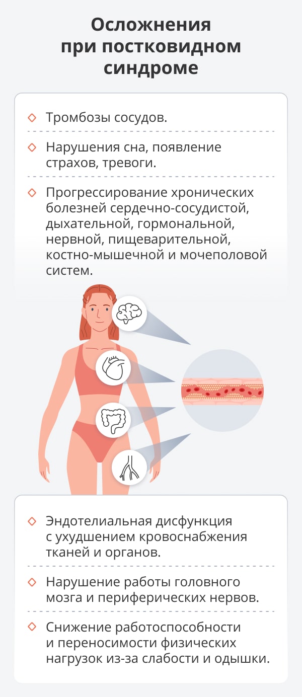 Постковидный синдром переболевших коронавирусом: симптомы, что делать и чем  лечить