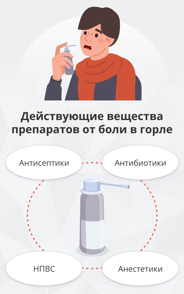 Антибиотики для лечения боли в горле: за или против?