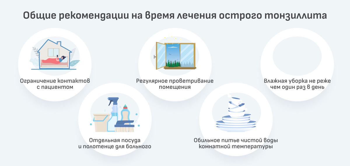 Лечение острого тонзиллита у взрослых схема лечения