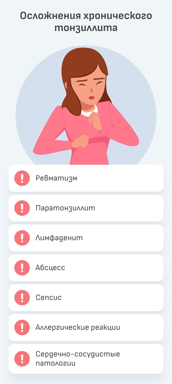 Тонзиллит: симптомы и признаки, лечение, профилактика и препараты