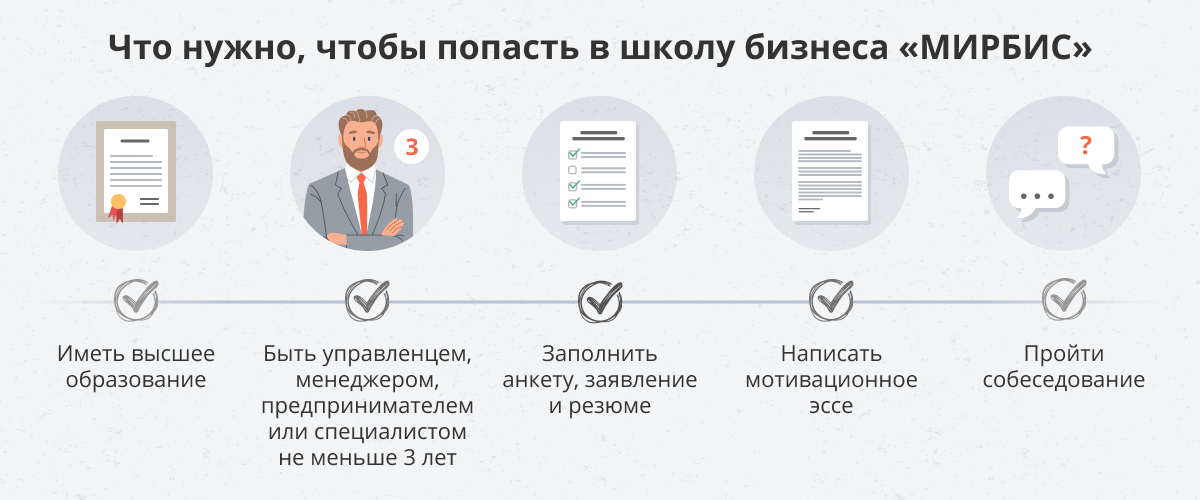 Что нужно, чтобы попасть в школу бизнеса 