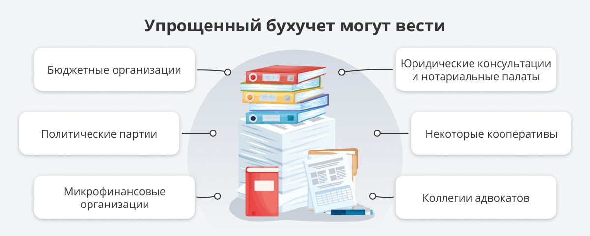 Фсбу 6 2020 перспективный переход