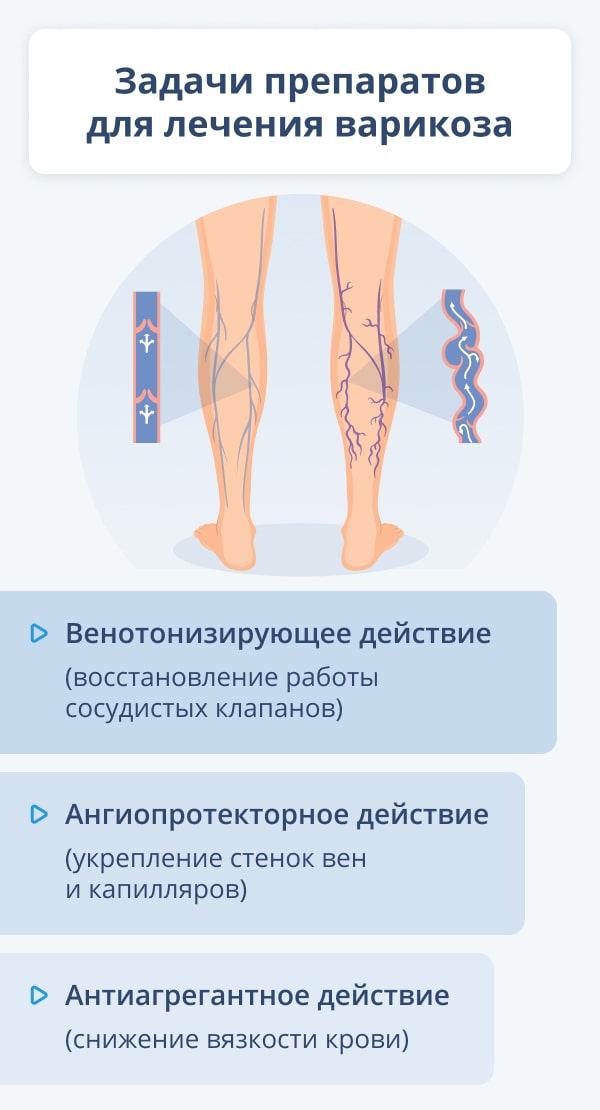 Онемение ног - лечение и симптомы, диагностика | Клиника доктора Длина