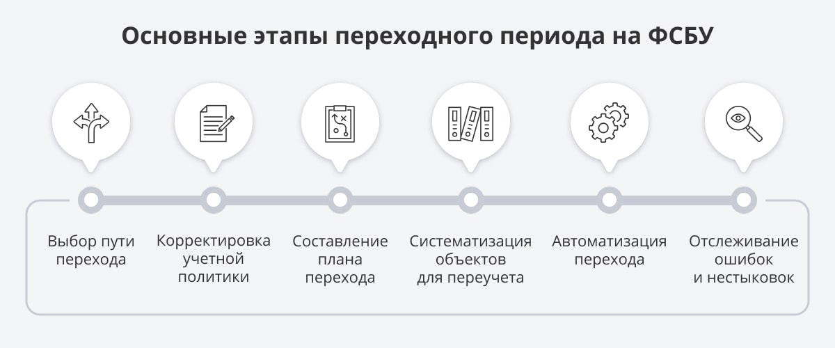 Новые фсбу с 2023 года