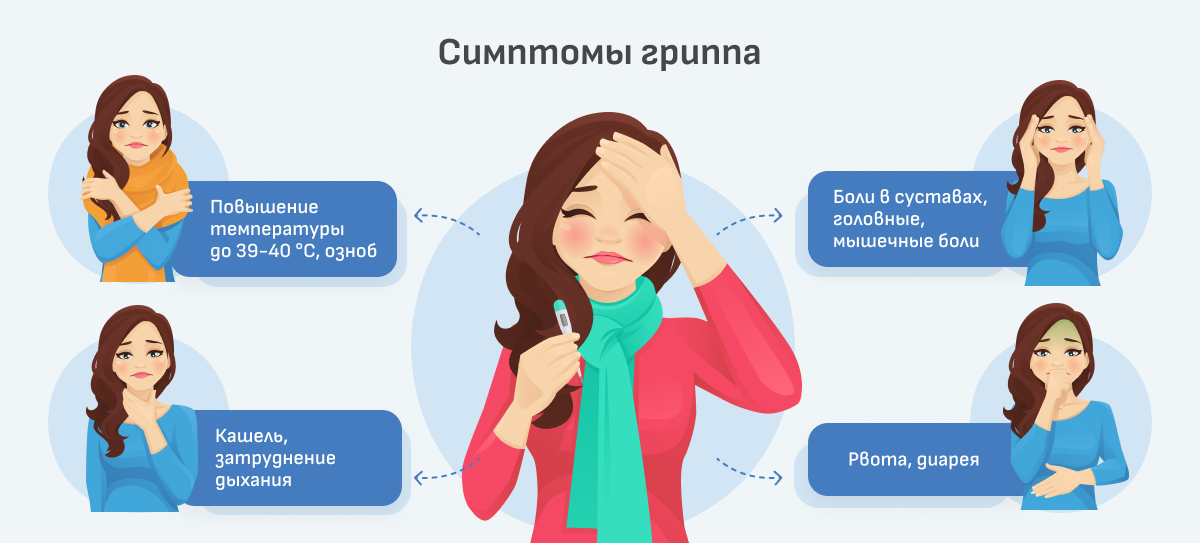 Симптомы простуды и гриппа