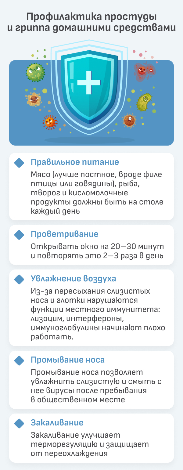Профилактика гриппа и ОРВИ: методы и лекарственные средства