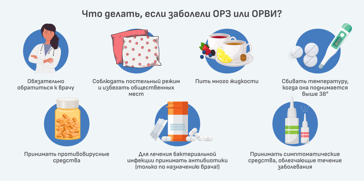 Как лечить ОРВИ | garant-artem.ru