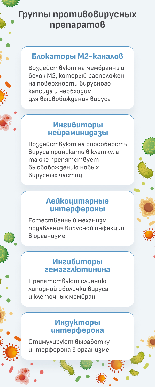 Противовирусные препараты: какие бывают и какой лучше выбрать?