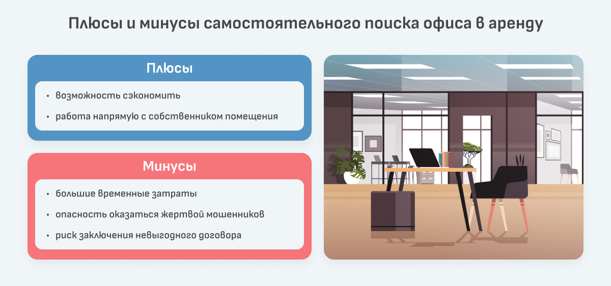 Плюсы и минусы самостоятельного поиска офиса в аренду