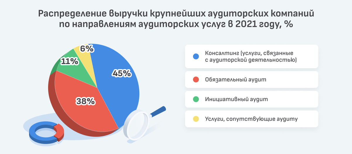 Аудит для страховых комапний