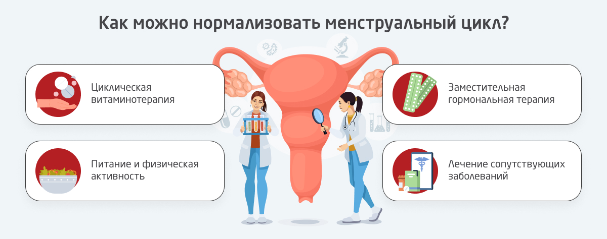 Менструальный цикл: что такое менструация, какая продолжительность цикла  является нормой и что делать, если менструальный цикл нерегулярный?