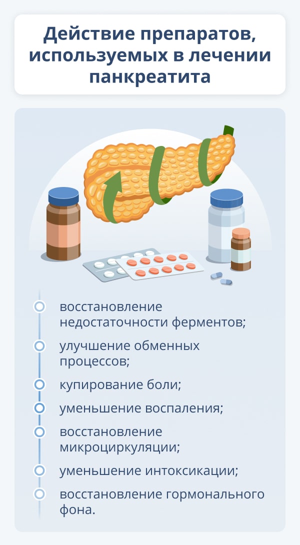 Лекарственные методы и рецепты для самостоятельного лечения панкреатита в домашних условиях