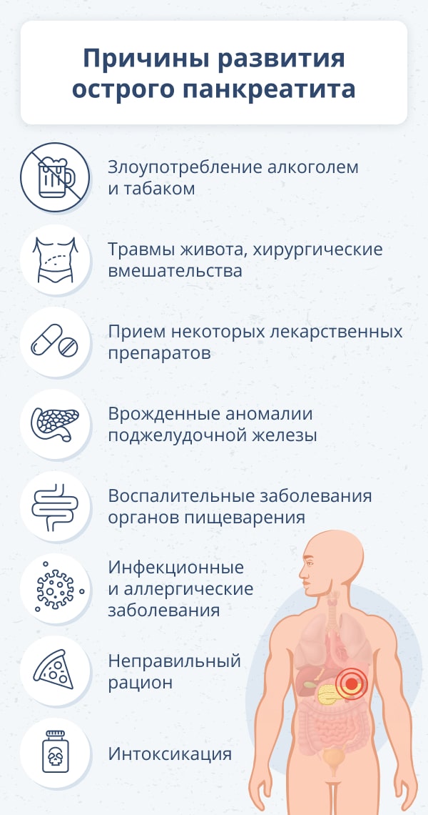 Панкреатит — причины, симптомы, диагностика и лечение в Астрахани | Болезни | Клиника «Консилиум»