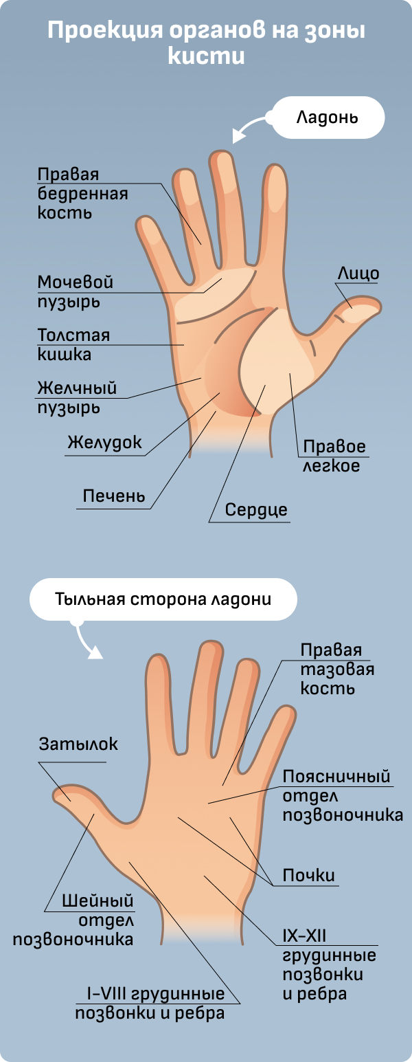 Лечение иглоукалыванием: список болезней, методы, эффективность, отзывы  пациентов