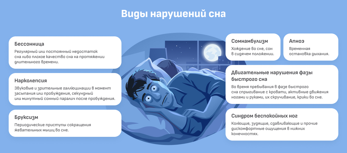 Расстройства сна: причины, симптомы, лечение