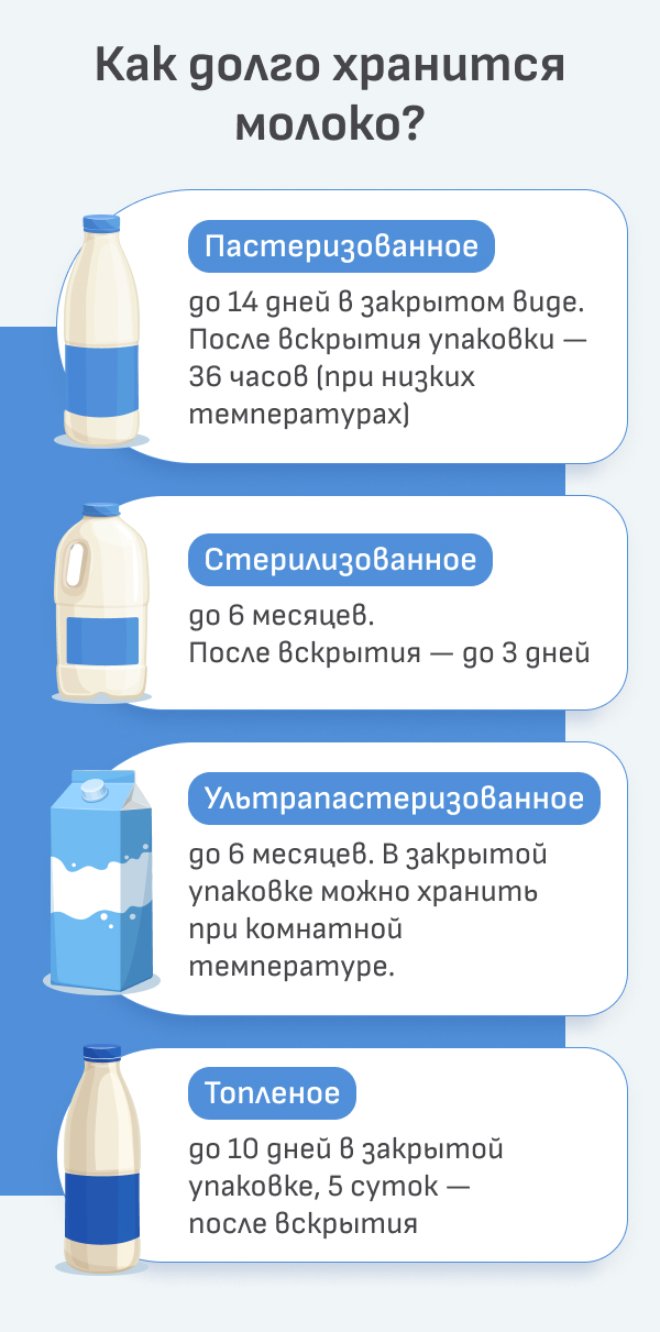 Антибиотики в молоке – актуальные вопросы молочного рынка | MilkLife